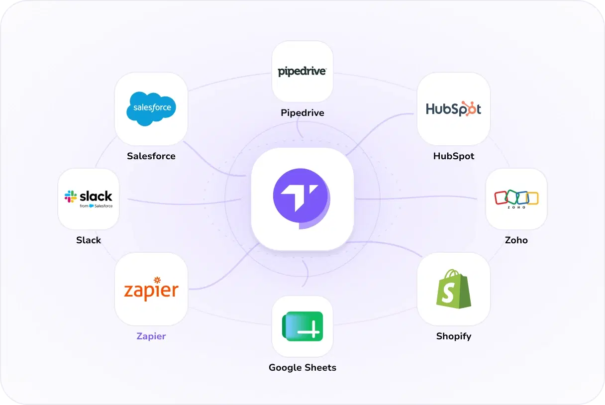 TopMessage connesso a Salesforce, HubSpot, Pipedrive, Zoho, Slack, Zapier, Google Sheets e Shopify
