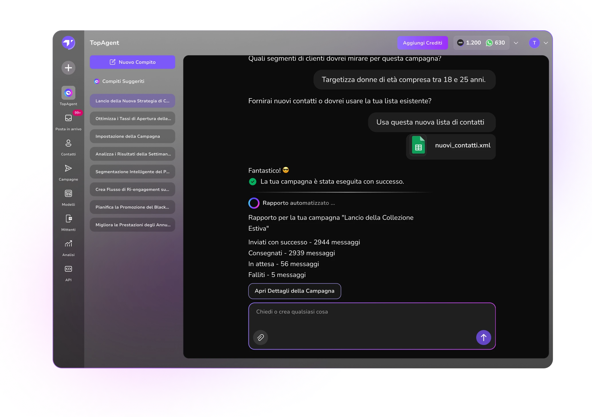 Schermata della dashboard IA di TopMessage che mostra la creazione automatizzata di campagne, la reportistica proattiva e l'IA che gestisce le attività dei clienti senza input manuale.