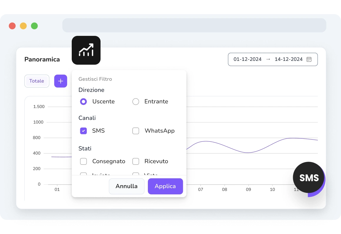 Filtraggio delle analisi SMS per data, campagna, destinatario e tipo di coinvolgimento.
