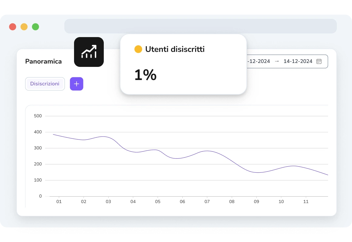 Dashboard di TopMessage che mostra l'analisi degli annullamenti dell'iscrizione con le percentuali di destinatari che hanno effettuato l'opt-out, aiutando a perfezionare le campagne di messaggistica.