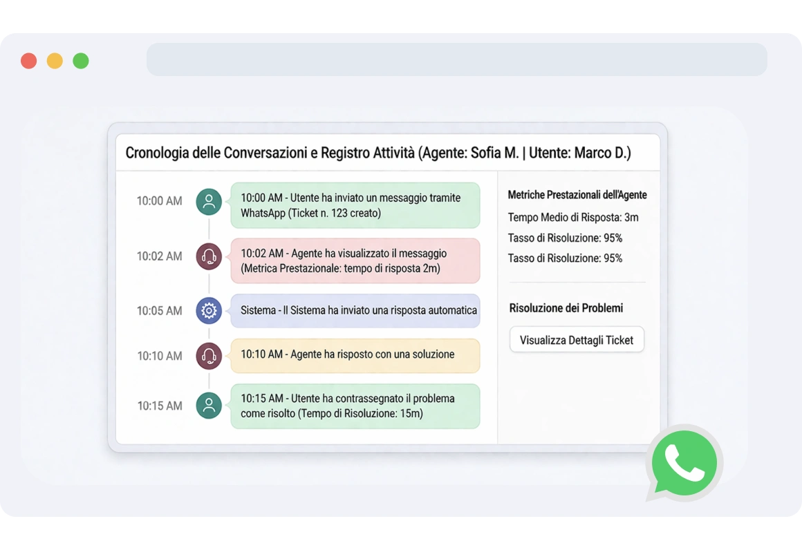 Interfaccia di TopMessage che traccia i cambiamenti di priorità dei messaggi nel tempo, fornendo visibilità sui flussi di lavoro di comunicazione e sull'efficienza.