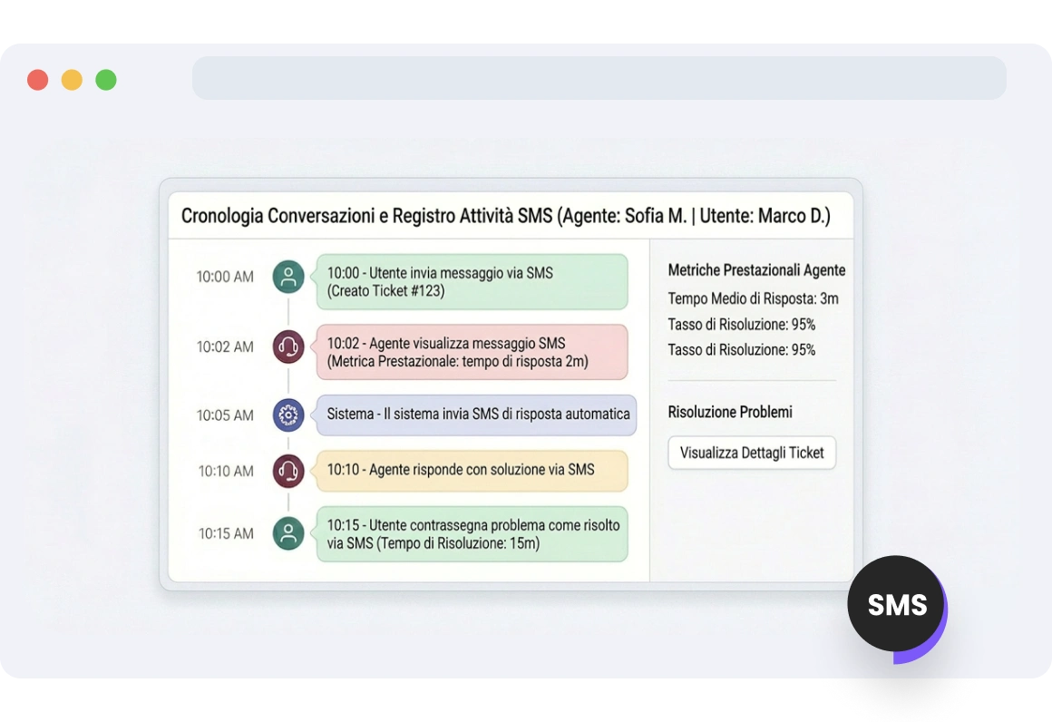 Interfaccia di TopMessage che traccia i messaggi SMS e i cambiamenti di priorità nel tempo, fornendo approfondimenti sul flusso di lavoro e sui modelli di comunicazione.
