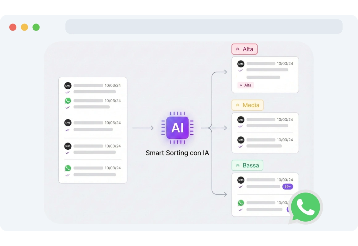Utente che gestisce più chat in TopMessage, con le conversazioni importanti ordinate per priorità per un flusso di lavoro focalizzato.