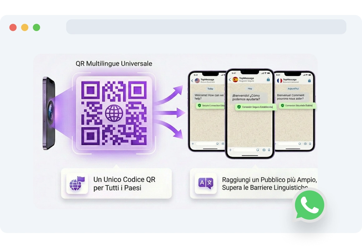 Smartphone che visualizza un messaggio WhatsApp nella lingua dell'utente dopo aver scansionato un codice QR.