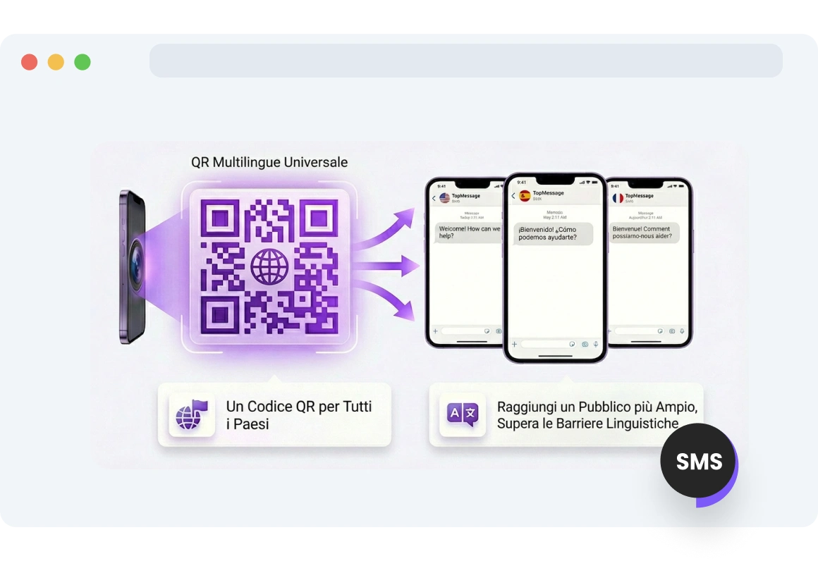 Utente che accede a contenuti in più lingue tramite un codice QR multilingue di TopMessage