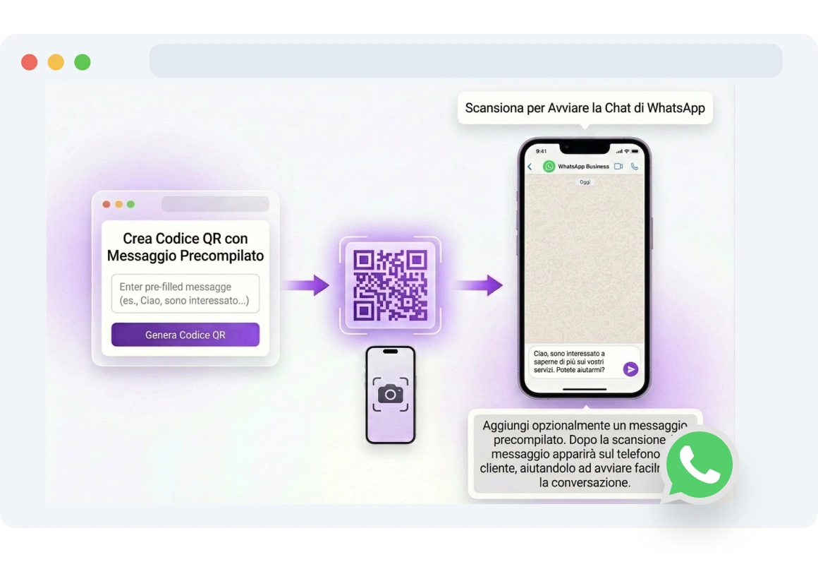 Cliente che scansiona un codice QR WhatsApp di TopMessage per avviare istantaneamente una chat