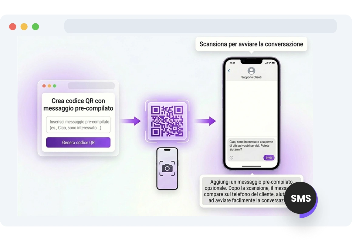 Cliente che visualizza un messaggio SMS precompilato dopo la scansione di un codice QR di TopMessage