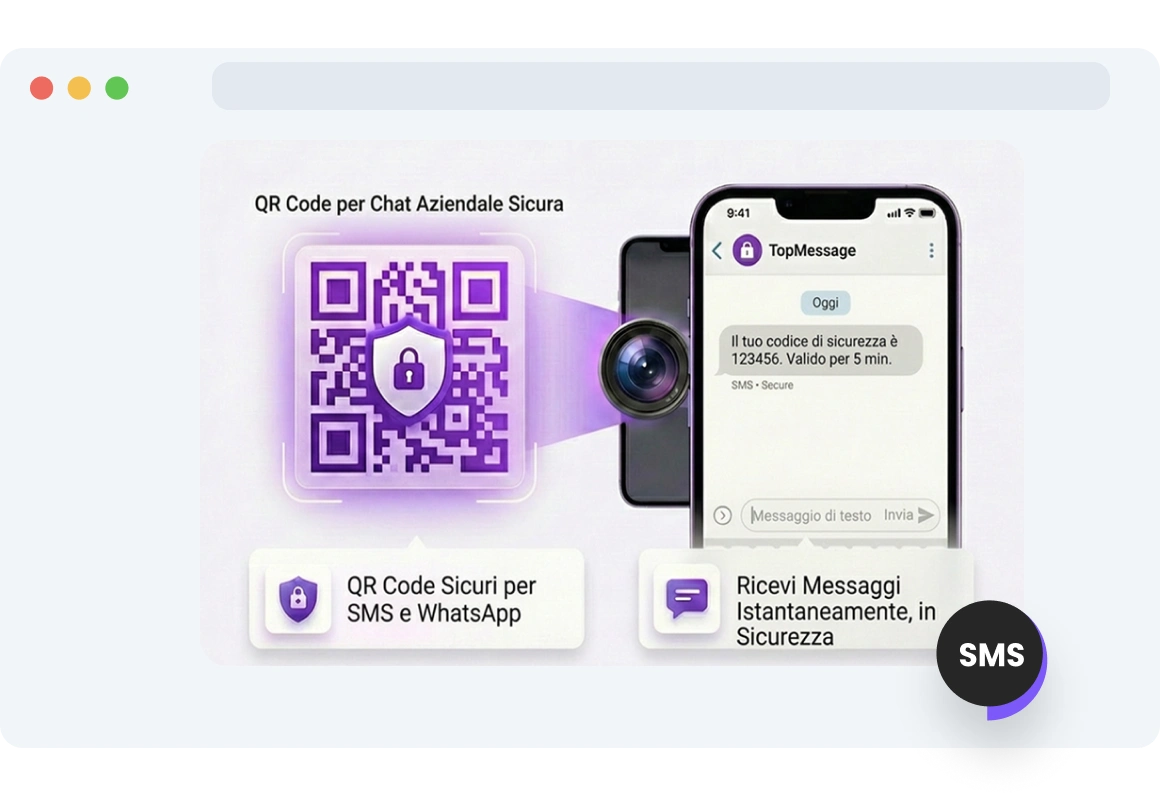 Cliente che invia un SMS in modo sicuro tramite un codice QR di TopMessage