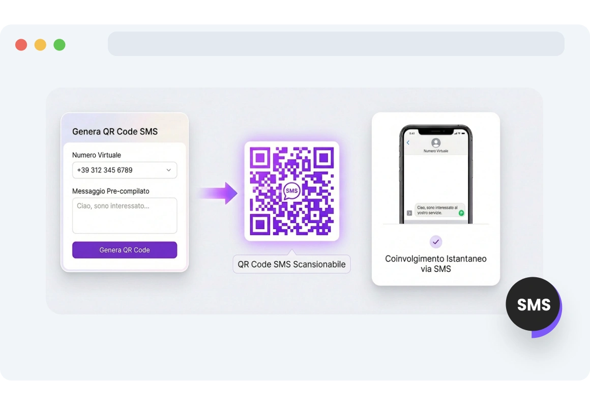 Screenshot dell'interfaccia del generatore di codici QR per SMS di TopMessage.