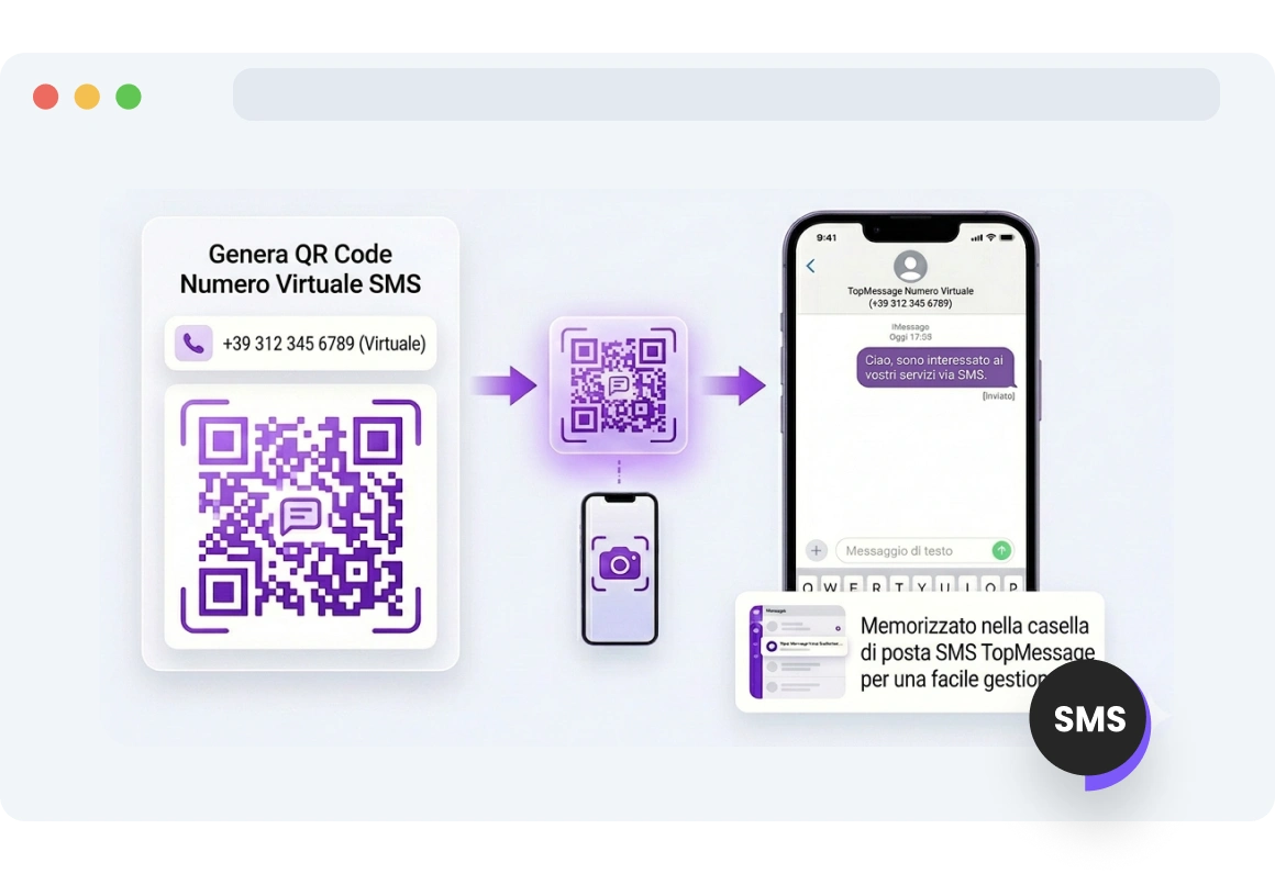 Numeri virtuali TopMessage con codice QR scansionabile.