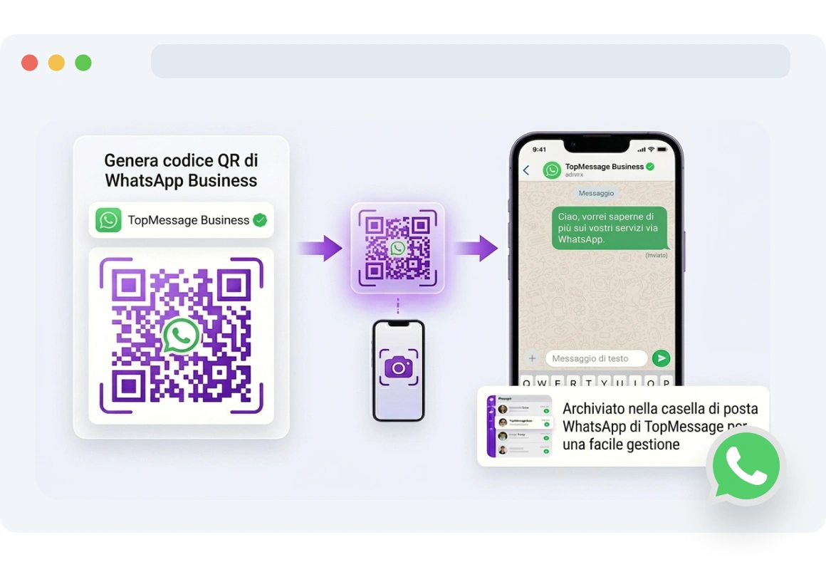Cliente che crea un codice QR WhatsApp gratuito con TopMessage