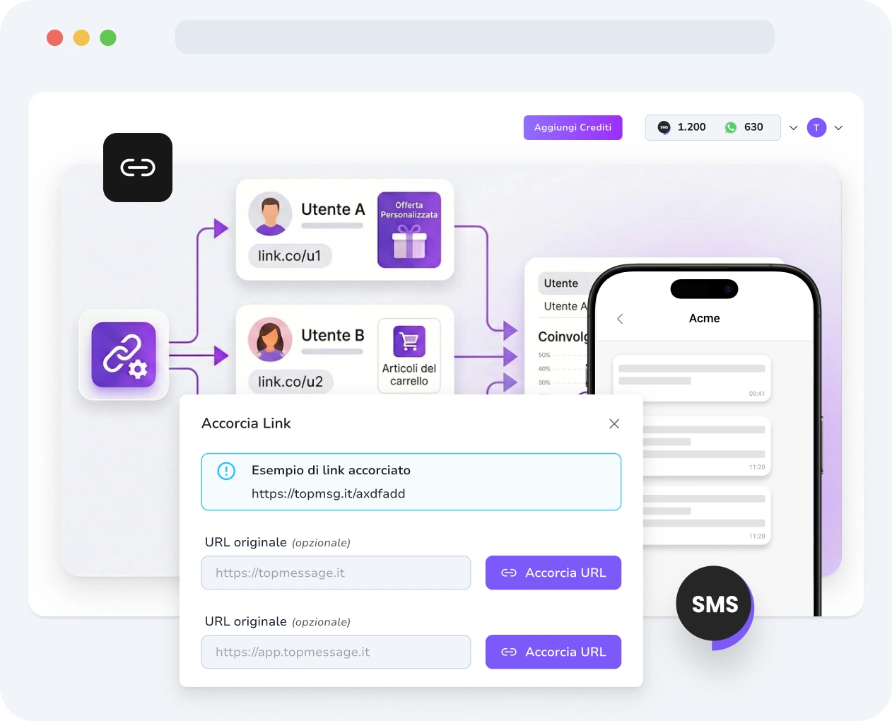 Screenshot dell'interfaccia di TopMessage che mostra lo strumento di abbreviazione link per SMS con creazione URL, personalizzazione e metriche di performance.