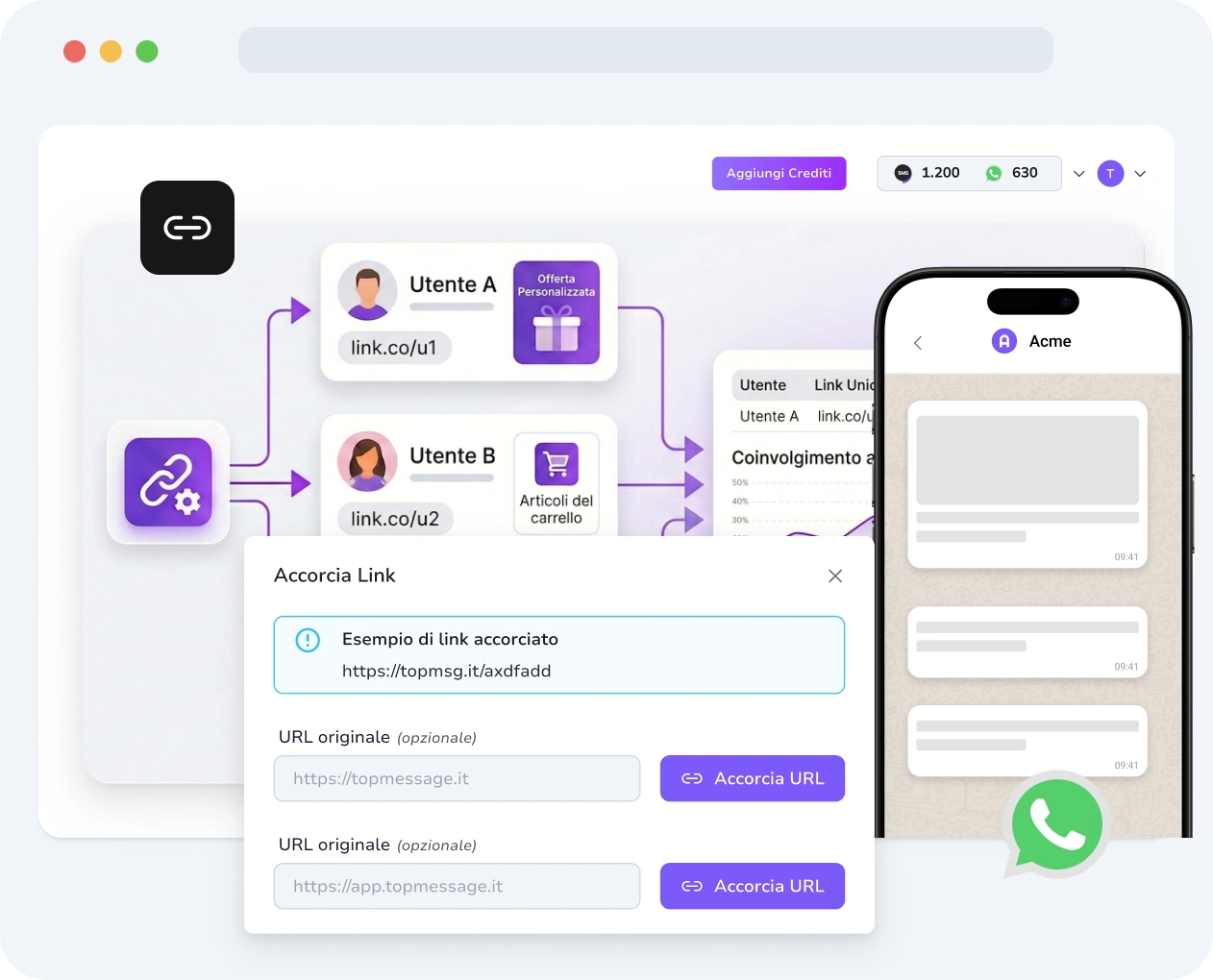 Screenshot dell'interfaccia di TopMessage che mostra lo strumento di abbreviazione link per WhatsApp con creazione URL, personalizzazione e metriche di performance.