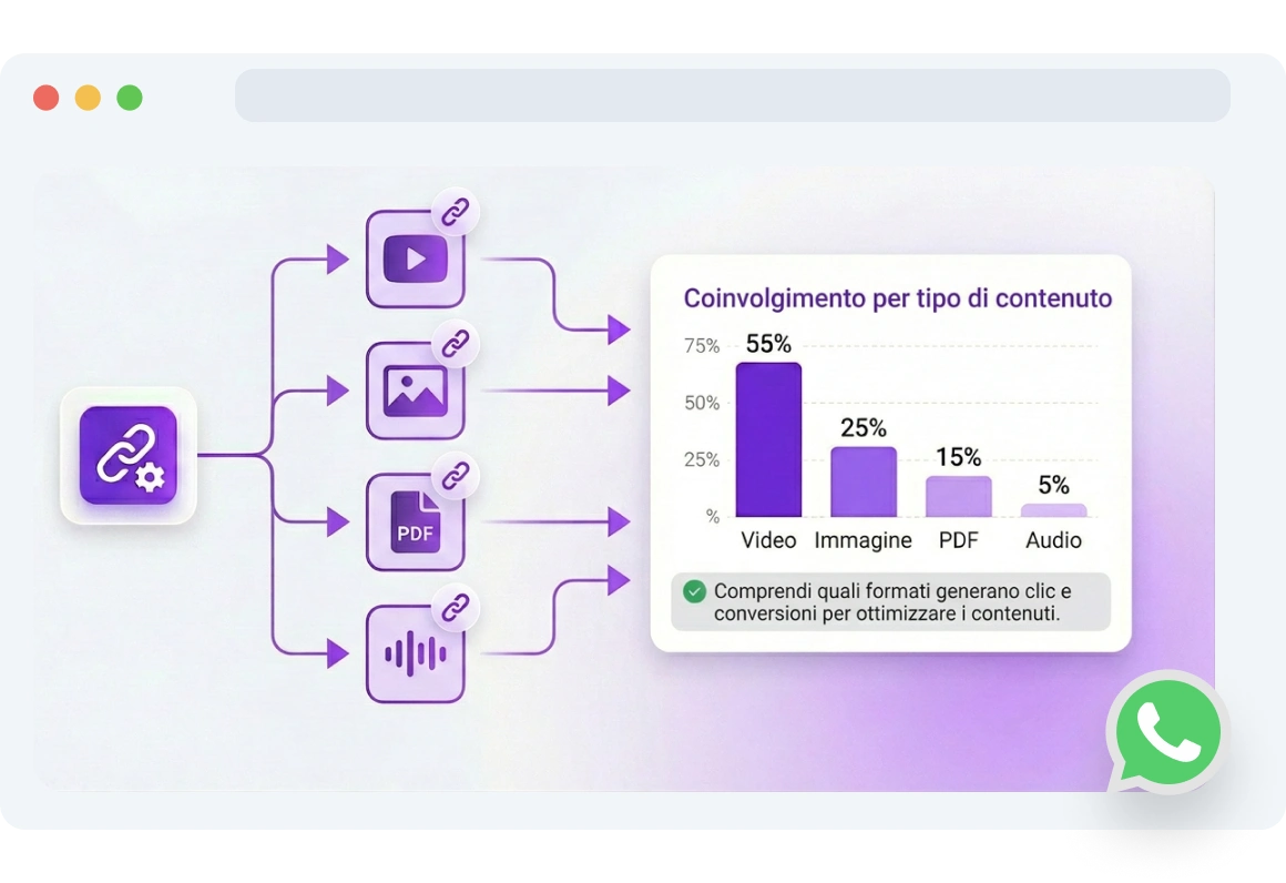 Screenshot della pagina di integrazione di Google Analytics WhatsApp di TopMessage.