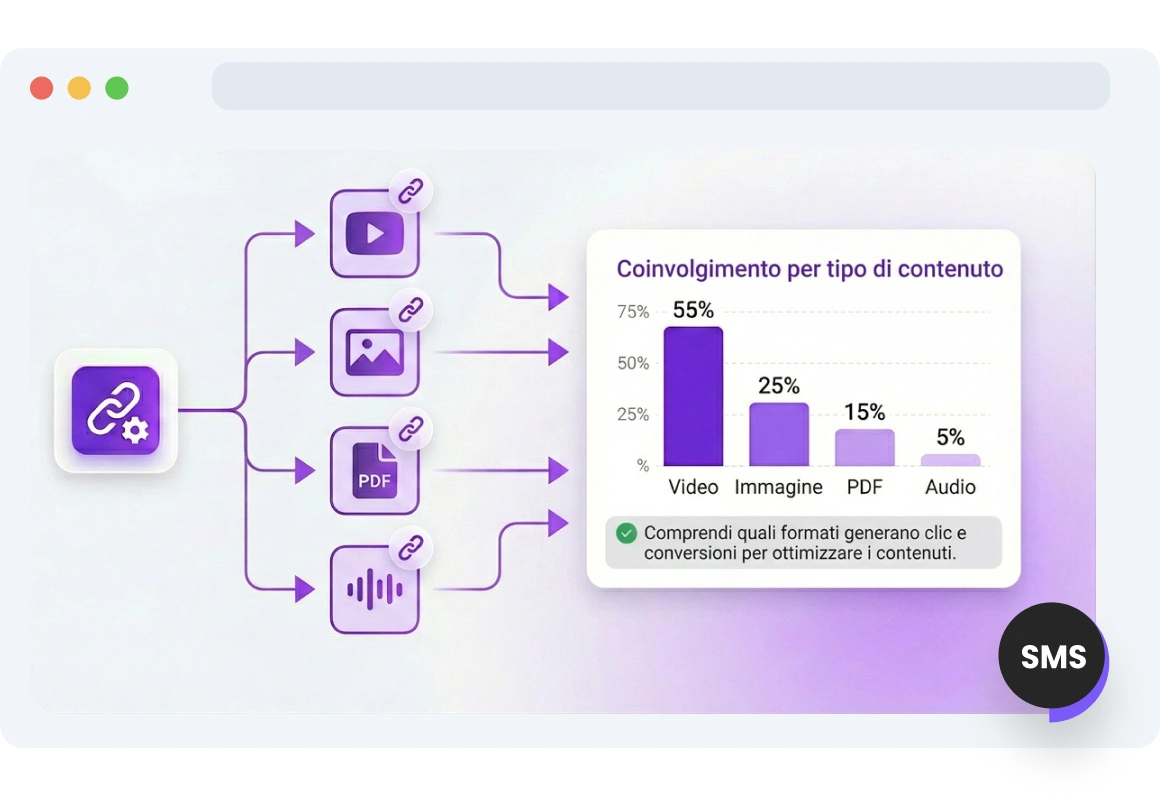 Screenshot della pagina Integrazione Google Analytics SMS di TopMessage.