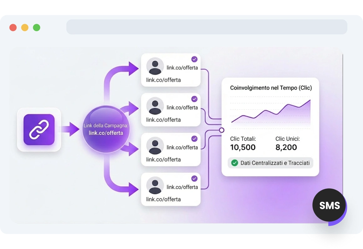 Screenshot della pagina Statistiche Link SMS di TopMessage.