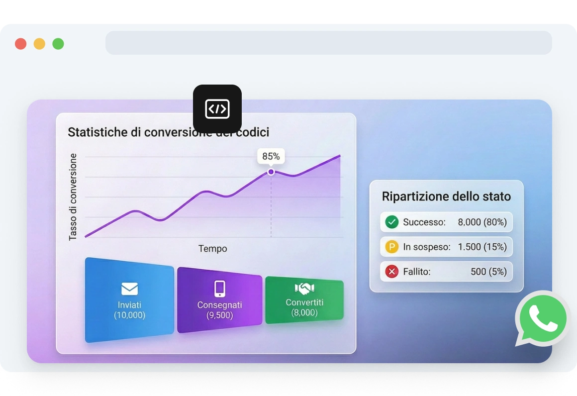Screenshot della dashboard di TopMessage che mostra le statistiche di conversione dei codici, inclusi i tassi di successo della verifica, le prestazioni di consegna e i motivi dei fallimenti.