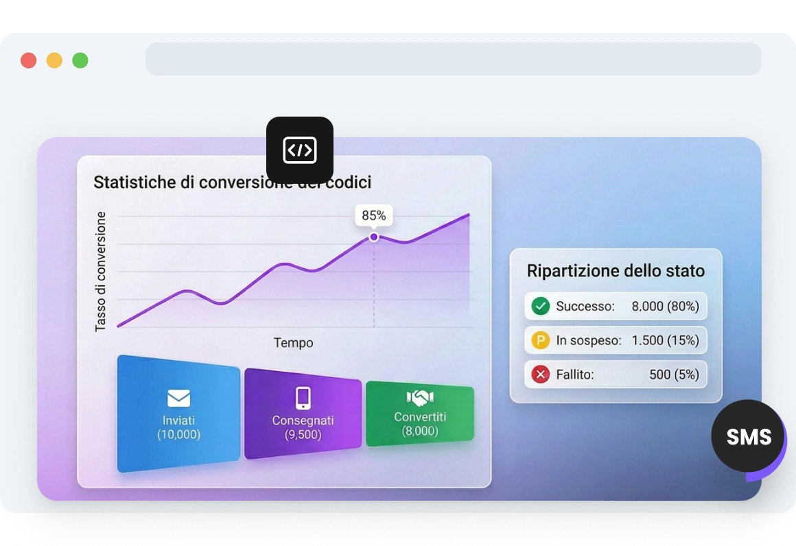 Screenshot della dashboard di TopMessage che mostra le statistiche di conversione dei codici SMS, inclusi i tassi di successo della verifica, le prestazioni di consegna e i motivi dei fallimenti.