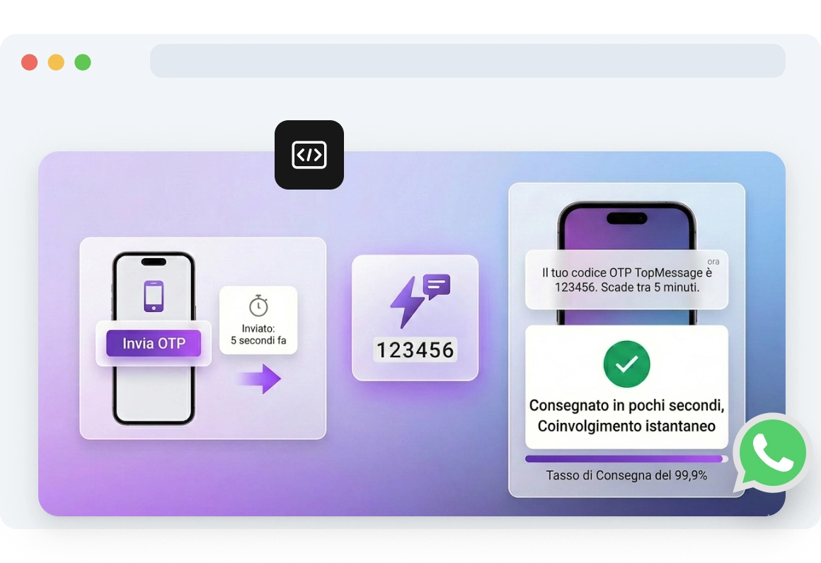 Screenshot della pagina di consegna codici di TopMessage.