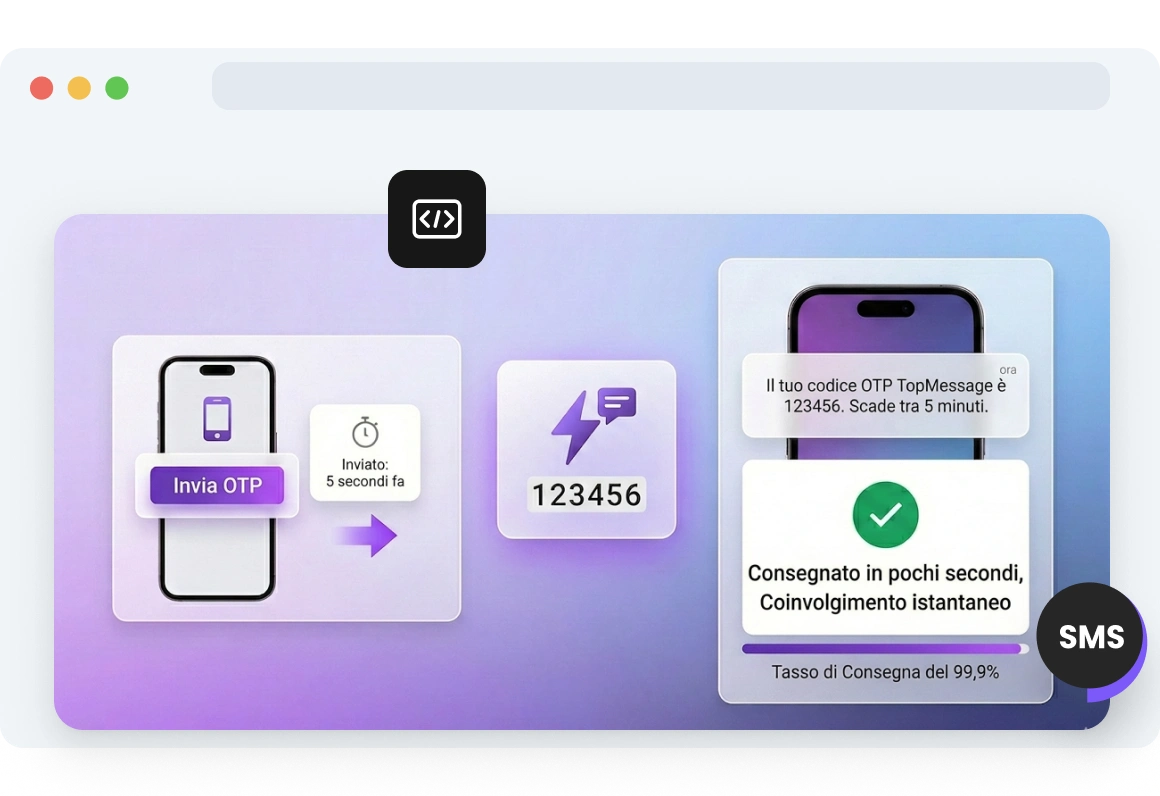 Screenshot della pagina di consegna dei codici SMS di TopMessage.