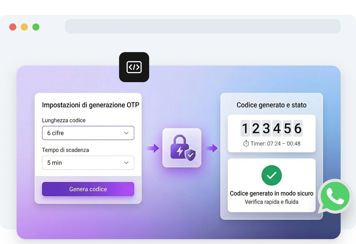 Screenshot dell'API WhatsApp OTP di TopMessage che genera e consegna automaticamente codici di verifica monouso, mostrando le impostazioni di lunghezza e scadenza del codice per gli utenti.