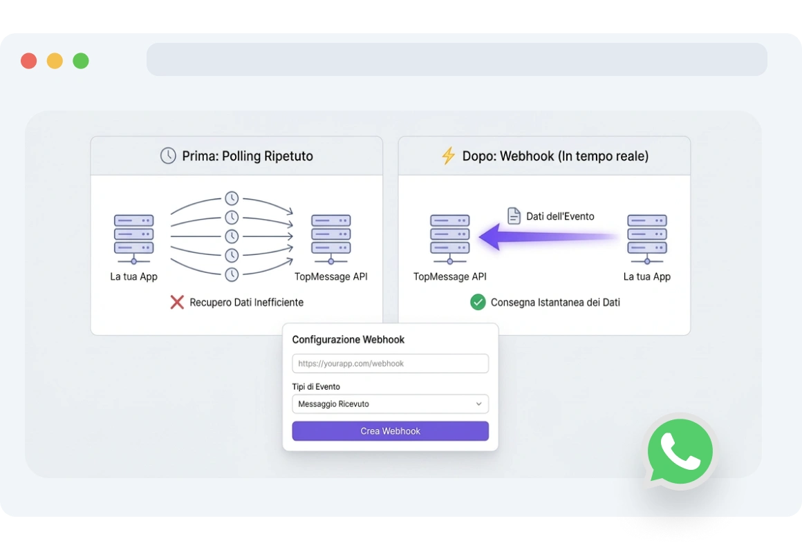 Screenshot dell'interfaccia di TopMessage che mostra la configurazione dei trigger webhook di WhatsApp per automatizzare i flussi di messaggi all'interazione dei clienti.