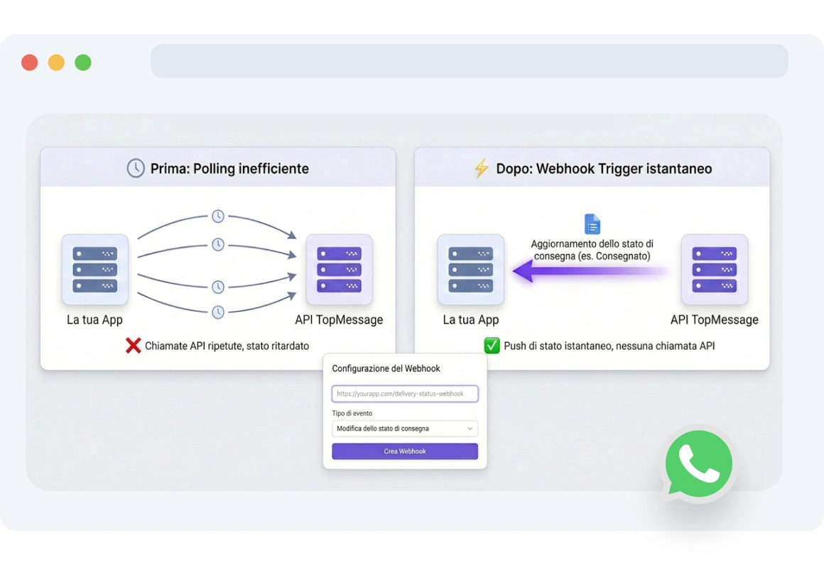 Interfaccia che mostra le notifiche dei webhook di stato di TopMessage attivate quando un cliente apre o legge un messaggio WhatsApp.