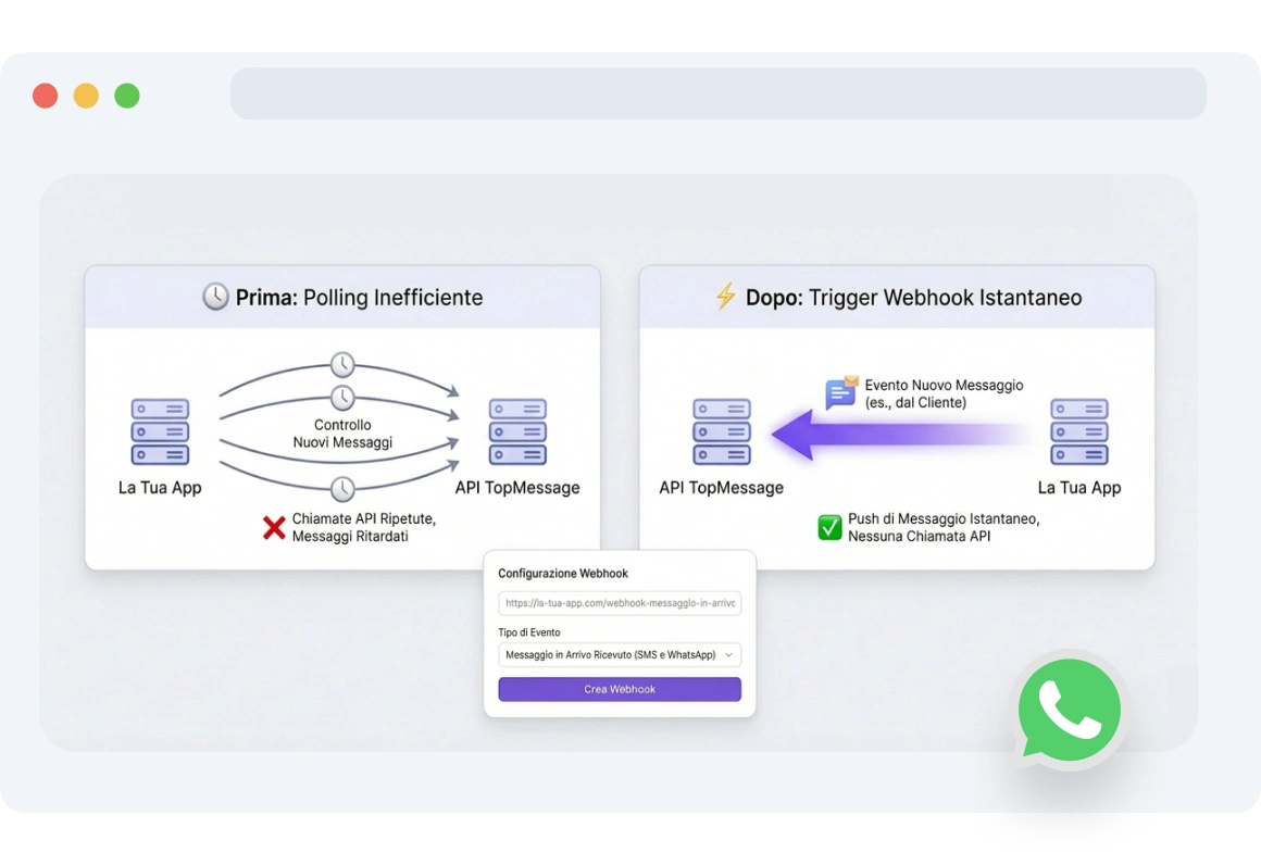 Screenshot della dashboard dei webhook di messaggio di TopMessage che riceve notifiche istantanee per i nuovi messaggi WhatsApp.