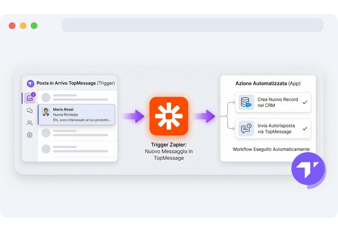 Configurazione del trigger Zapier che mostra un flusso di lavoro attivato da un nuovo messaggio in entrata in TopMessage.